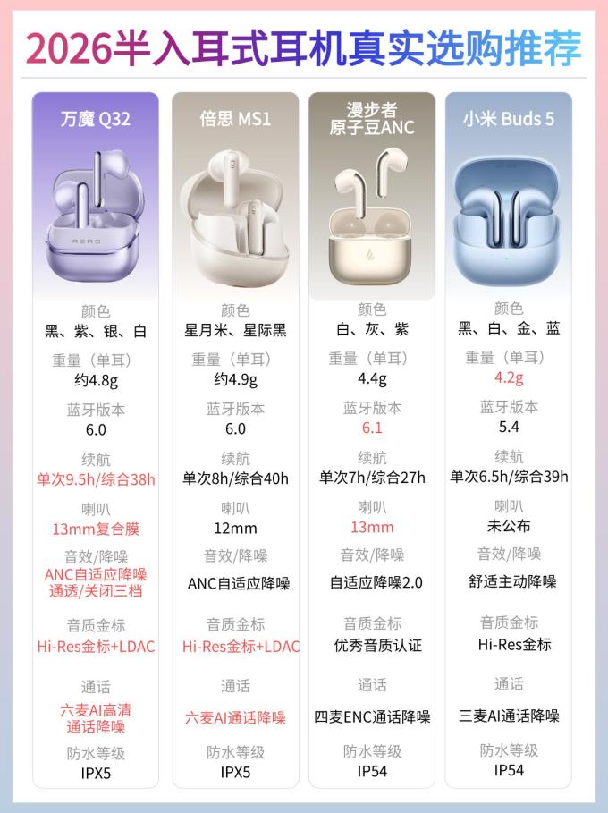 漫步者耳机