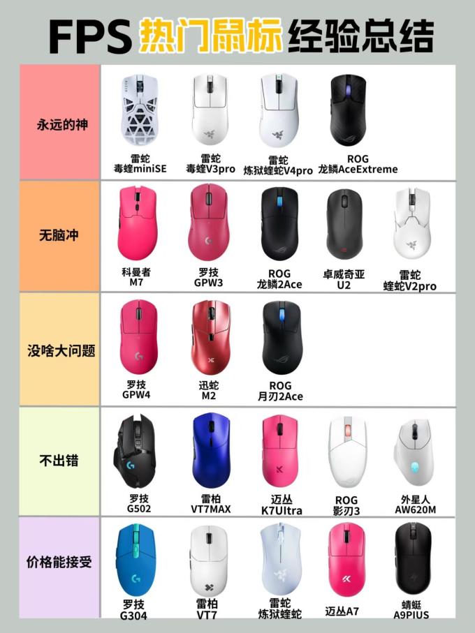 雷蛇鼠标