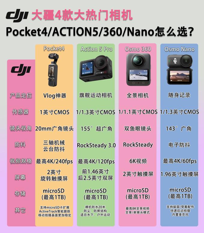 大疆摄像机