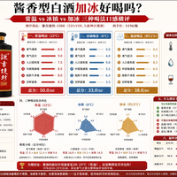 酱香型白酒加冰好喝吗