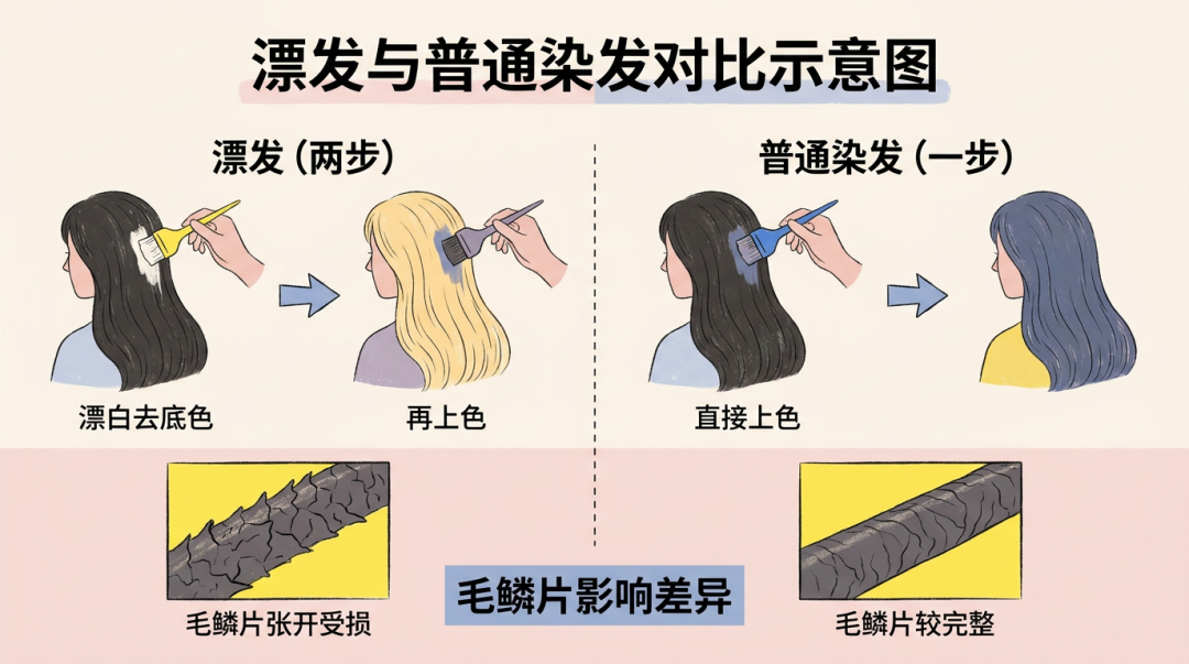 保送中南大学的蓝发女孩被群嘲?2026年了谁还没染过头发