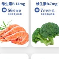 头顶发量稀疏怎么救?2026 高阶生物素防脱测评,对症补给营养