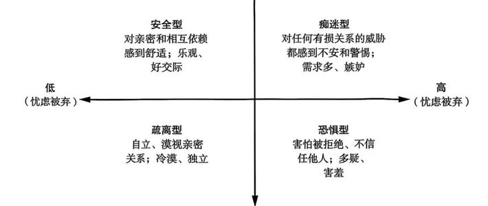 都叫《亲密关系》，却是两种完全不同的书：亲密关系心理学选书避坑指南