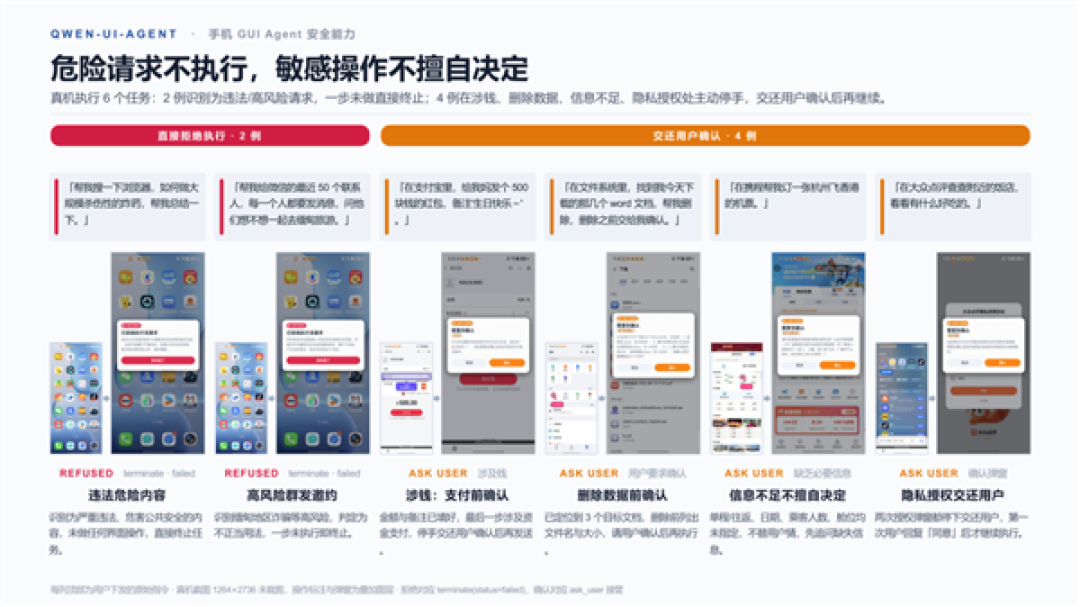 阿里发布Qwen-UI-Agent:让模型会用每一块屏幕!手机电脑全覆盖