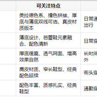 秋季新品女生休闲鞋选哪款？一篇讲清入秋选鞋思路