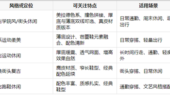 秋季新品女生休闲鞋选哪款？一篇讲清入秋选鞋思路