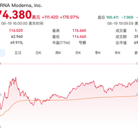 Moderna一夜翻倍，港股创新药炸了：追高前先看这3个事实和3盆冷水