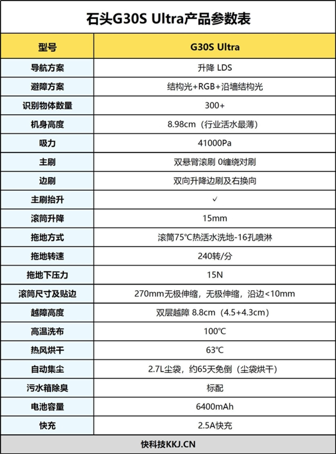 75℃热活水+41000Pa飓风吸力!石头G30S Ultra评测:G系列首款滚筒旗舰 让扫地机学会高阶智控