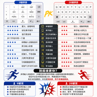 9键还是26键？这场手机打字的“世纪之战”，终于有答案了！