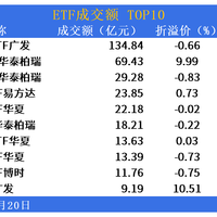 纳指ETF溢价超20%、场外限购到5元：现在买海外ETF，先查这个指标再下单