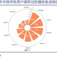 骚扰电话拦不住、刷脸能过假脸？新规今天施行，先把这套免费设防做完