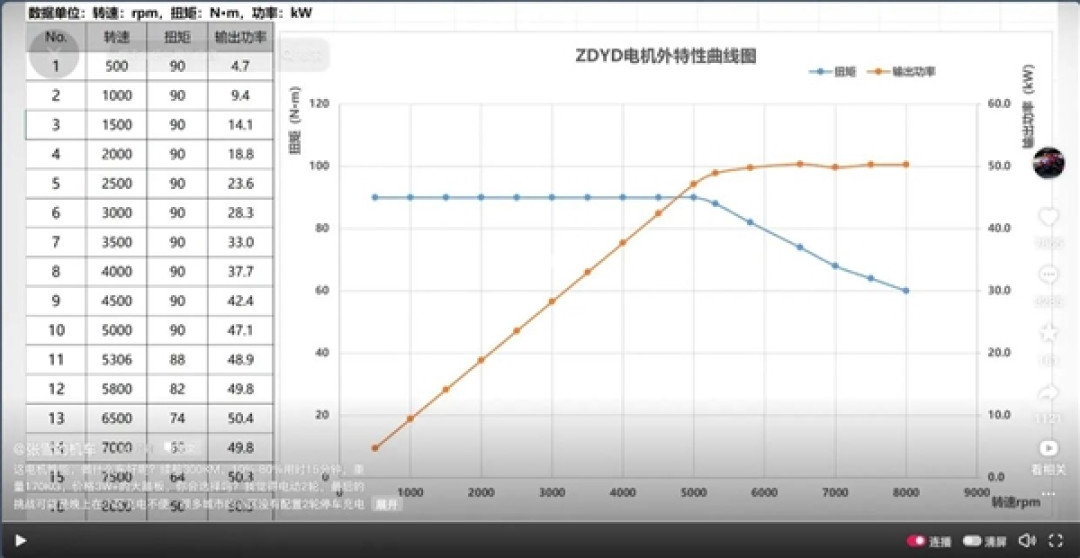 张雪首款电动踏板车最快2027年量产:搭载自研ZDYD电机 峰值功率50kW