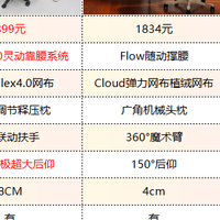 热门人体工学椅品牌实力与技术对比解析,哪个更实用?