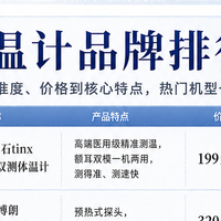 2026年家用体温计推荐:10款高精准机型实测,居家测温不踩坑