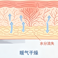 干敏换季护肤：兼顾保湿修护的抗初老套装参考