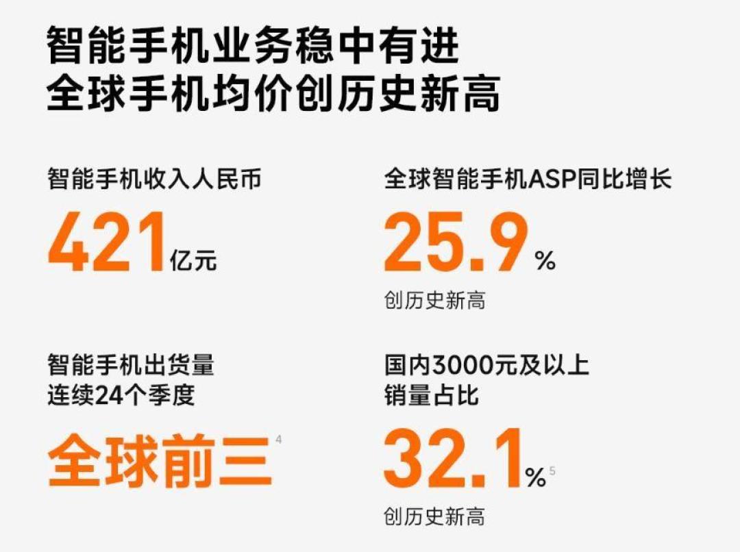 涨价冲上热搜，销量跌了两成：这轮手机涨价潮，厂家比你急
