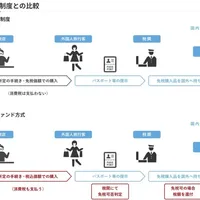 日本免税11月1日起改“先付后退”：国庆是最后一次“当场免税”，四类人四种准备