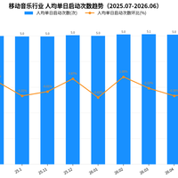 网易云多花1.3亿抢用户，腾讯音乐也下场"免费听"：退会员前，先把这份"免费价目表"看完