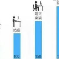 腰突保守改善,做对四件事,少走弯路!