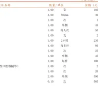 下巴咔咔响，去山姆买氨糖还是去医院配颌垫？对照近一个月十几条真实就诊账单，理清这条0元到1万的花费阶梯