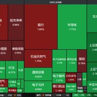 530亿抄底资金终结11天净流出，但只有136亿进了行业基金：想跟之前，先看清这笔钱去了哪