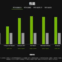 显卡涨价把装机党逼去主机了：三家大厂里只有索尼还有"锁价"，只到明年三月