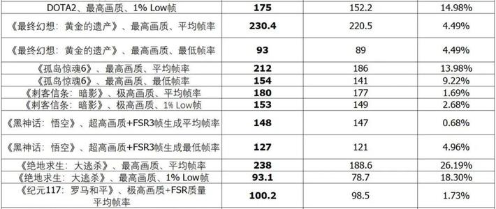 内存涨了三到四倍，单根过渡不丢人：实测到底亏多少、超频能不能救、补条时的坑在哪