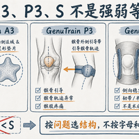 职业球员都不戴护膝，你也不用戴？翻遍全网实测和反方观点：业余球员的护膝，先看症状再谈价格