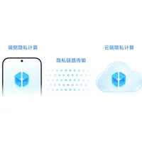 澎湃OS4发布当天,超级小爱的隐私政策也变了:新功能碰的四类数据,升级前讲清楚