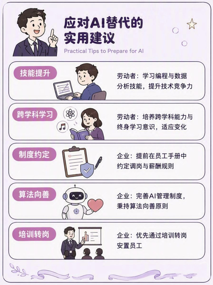 经济管理