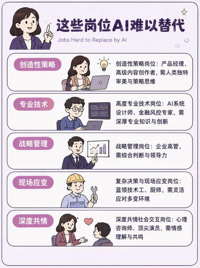 经济管理