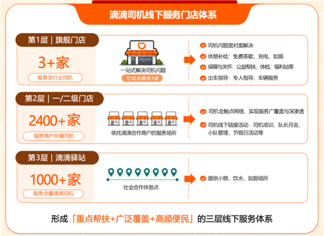 滴滴首家旗舰店落地杭州:一站式搞定司机各类难题 免费喝茶、充电