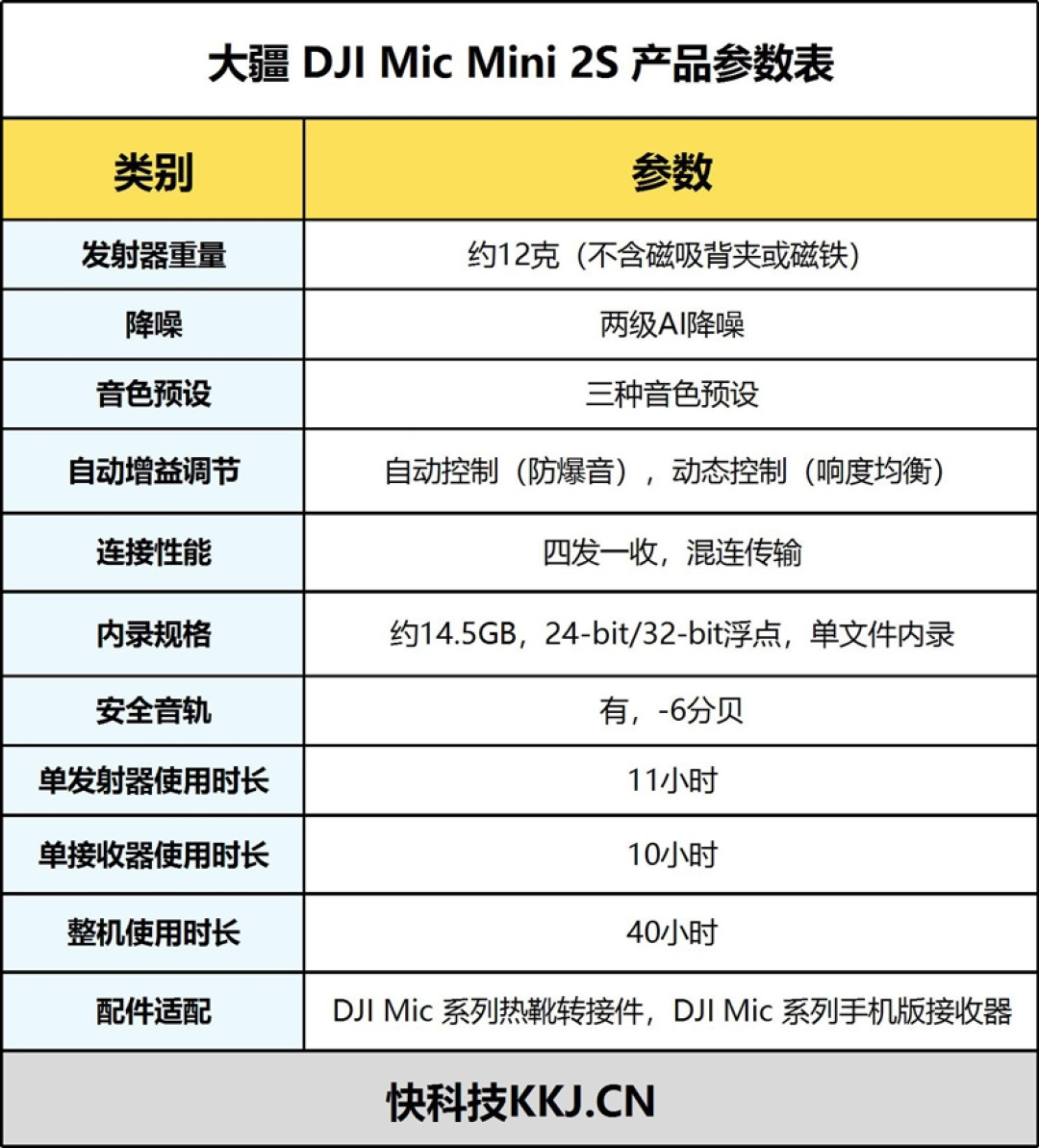 大疆DJI Mic Mini 2S无线麦克风体验:这么小的无线麦 终于也能给收音留个后手