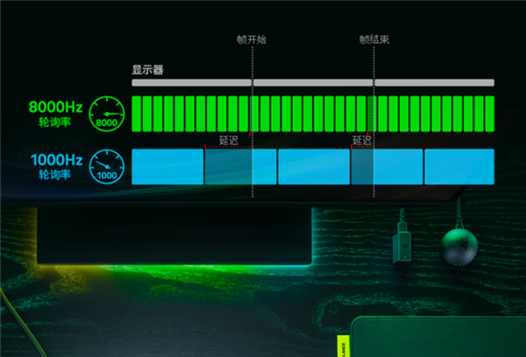 矮轴也卷8KHz!雷蛇猎魂光蛛V3专业竞技版矮轴键盘上架:首发价1899元