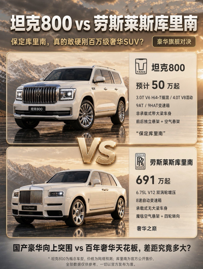 劳斯莱斯SUV