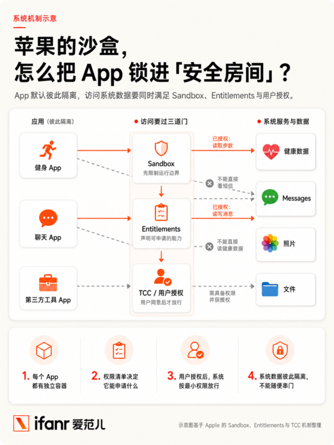 ChatGPT 可以看短信了,AI 想从你的 App 里拿到你的一切