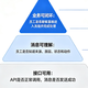 企业IM接入ERP、MES、OA怎么验收？别只测试