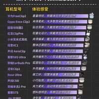 2026热门耳夹耳机的佩戴排行分享