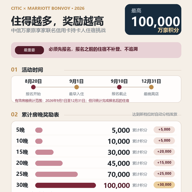 最高10万分！联名卡出杀招