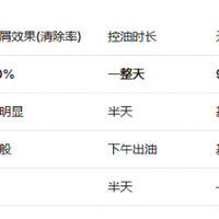 油头痒痒娃的救星！棒棒猪洗发水实测7天止痒去屑，控油一整天