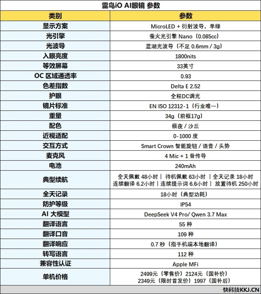 行业首款主动式AI眼镜！雷鸟iO评测：它能记录你的整个人生