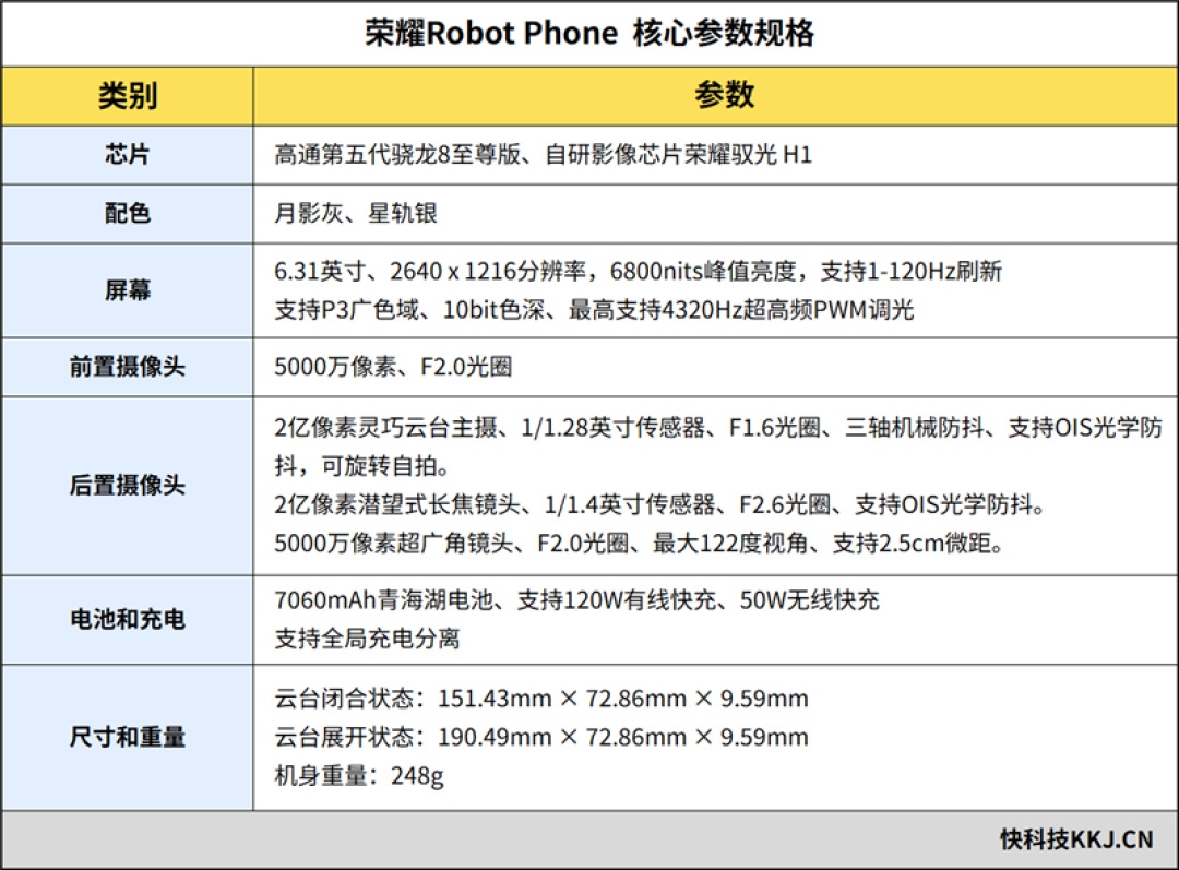 三轴云台+双2亿像素还有阿莱影像 荣耀Robot Phone手机评测：全新物种机器人手机诞生
