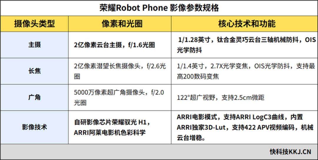 三轴云台+双2亿像素还有阿莱影像 荣耀Robot Phone手机评测：全新物种机器人手机诞生