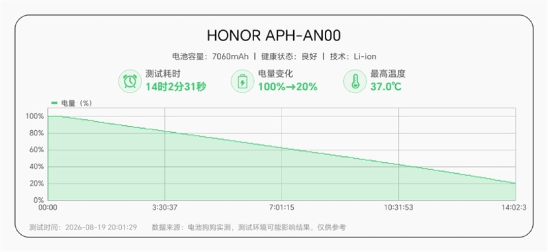 三轴云台+双2亿像素还有阿莱影像 荣耀Robot Phone手机评测：全新物种机器人手机诞生