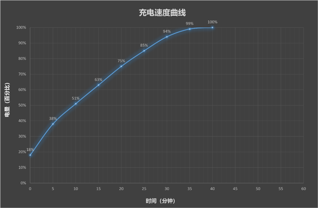 三轴云台+双2亿像素还有阿莱影像 荣耀Robot Phone手机评测：全新物种机器人手机诞生