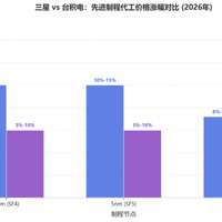 今夏三组AI配对交易刷屏：把逻辑逐一拆完，我给最火的那对泼了盆冷水