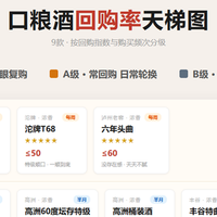 月薪5000口粮必喝榜:第2、3、6款回购率最高,第7款大家偷着囤!