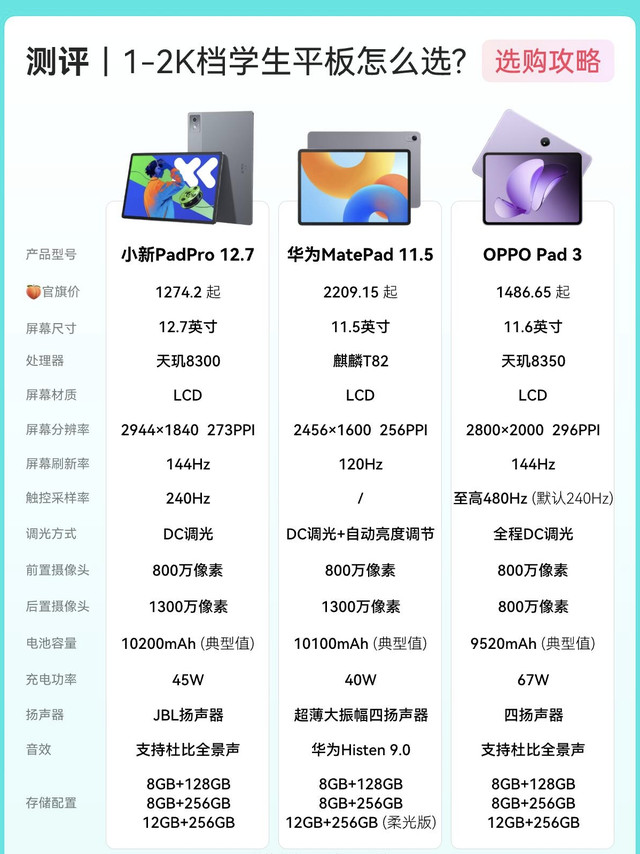预算1-2千学生平板横评，三款热门机型对比