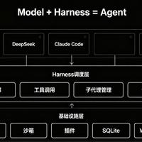 第一批vibe coding的人开始交学费了：从145万封号到一周烧掉55万，普通人的边界在哪