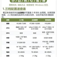 临床医学专业笔记本选购指南，学医党避坑干货